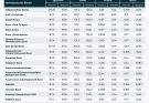Курс валют в банках Кыргызстана на 7 сентября