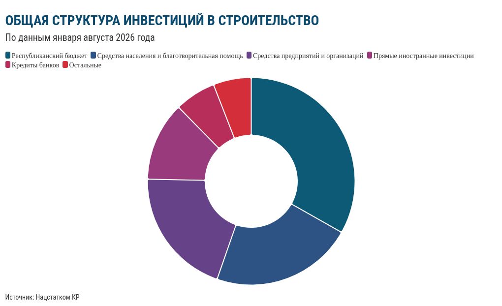 chart visualization