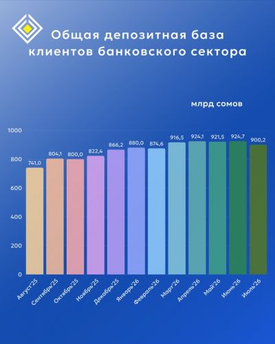 НБ КР