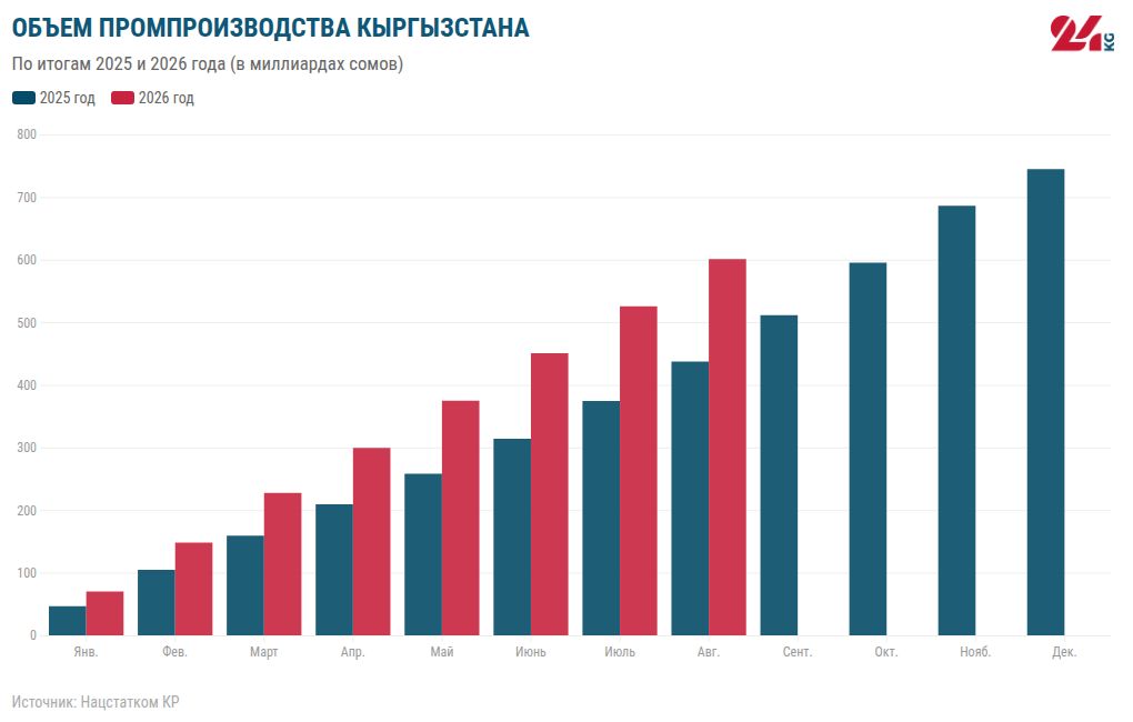 chart visualization