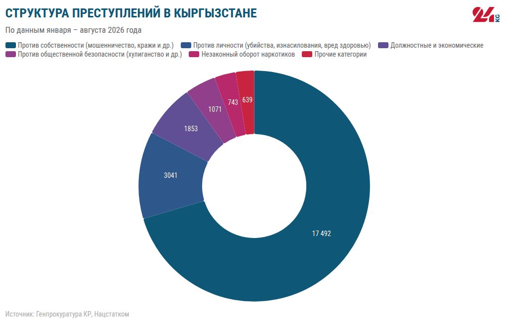 chart visualization