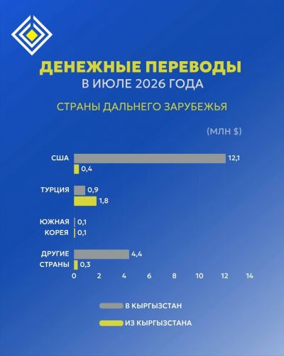 НБ КР
