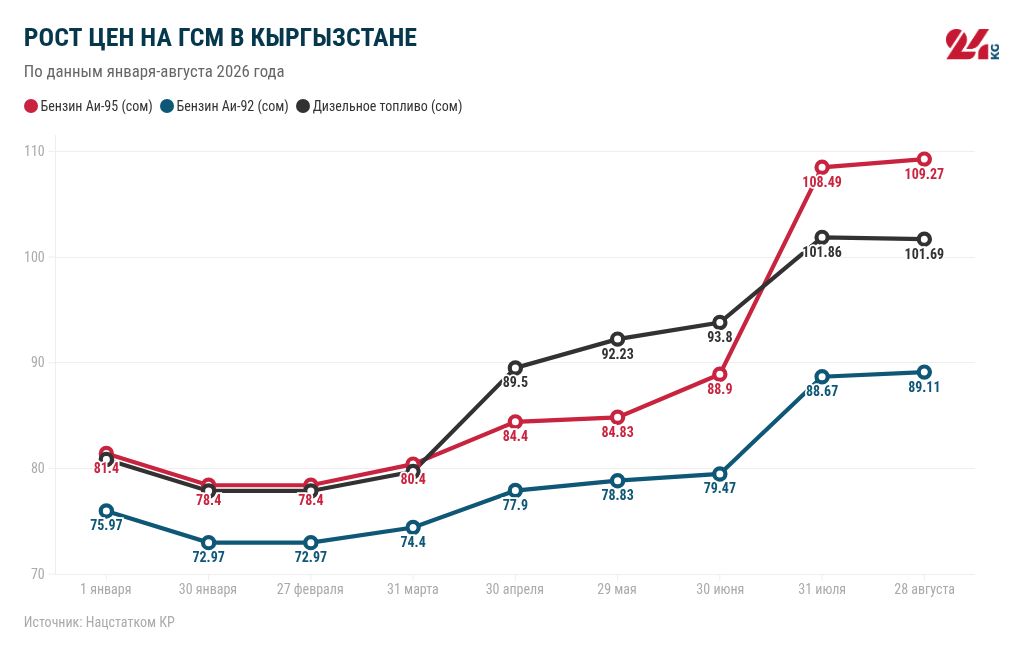 chart visualization