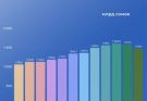 За месяц банки Кыргызстана потеряли 24,5 миллиарда сомов депозитов