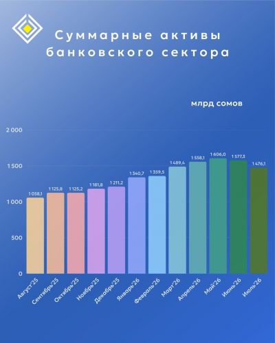 НБ КР