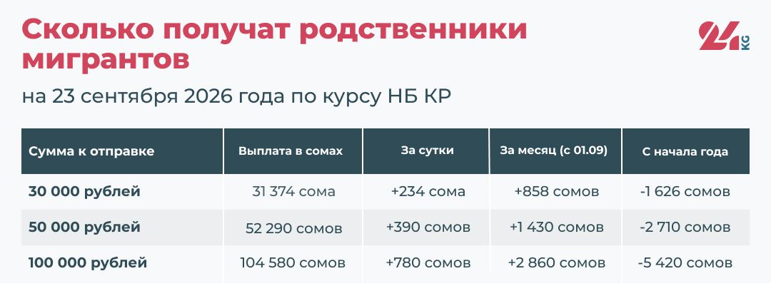 24.kg