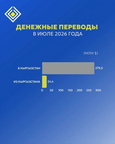 НБ КР