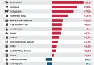 Цены и тарифы рвутся вверх: инфляция в Кыргызстане за год достигла 12 процентов
