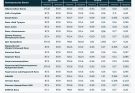 Курс валют в банках Кыргызстана на 16 сентября