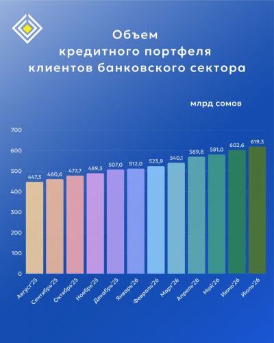НБ КР