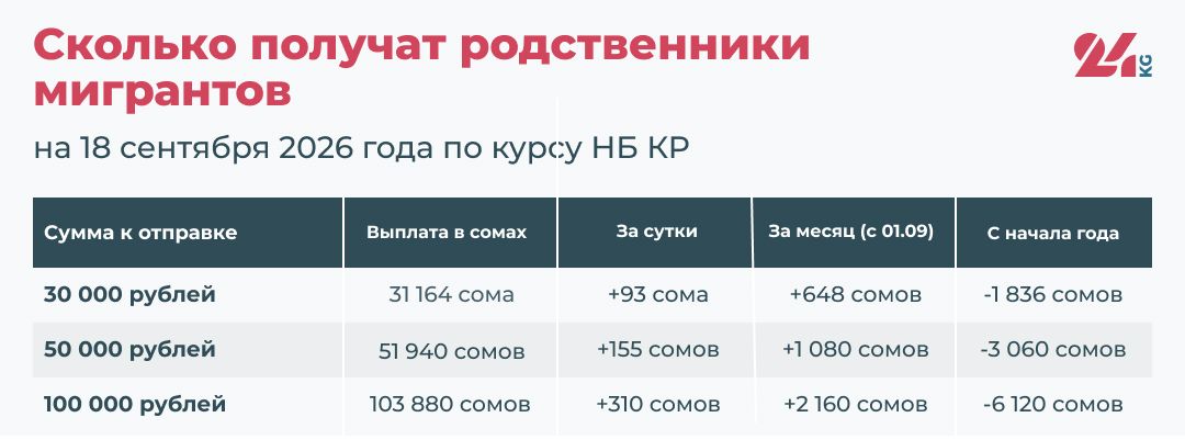24.kg