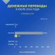 Фото НБ КР. Откуда в Кыргызстан поступают переводы