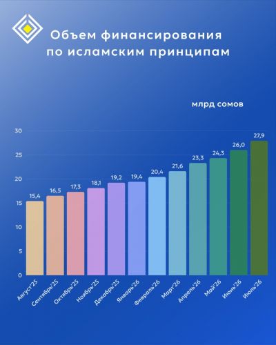НБ КР