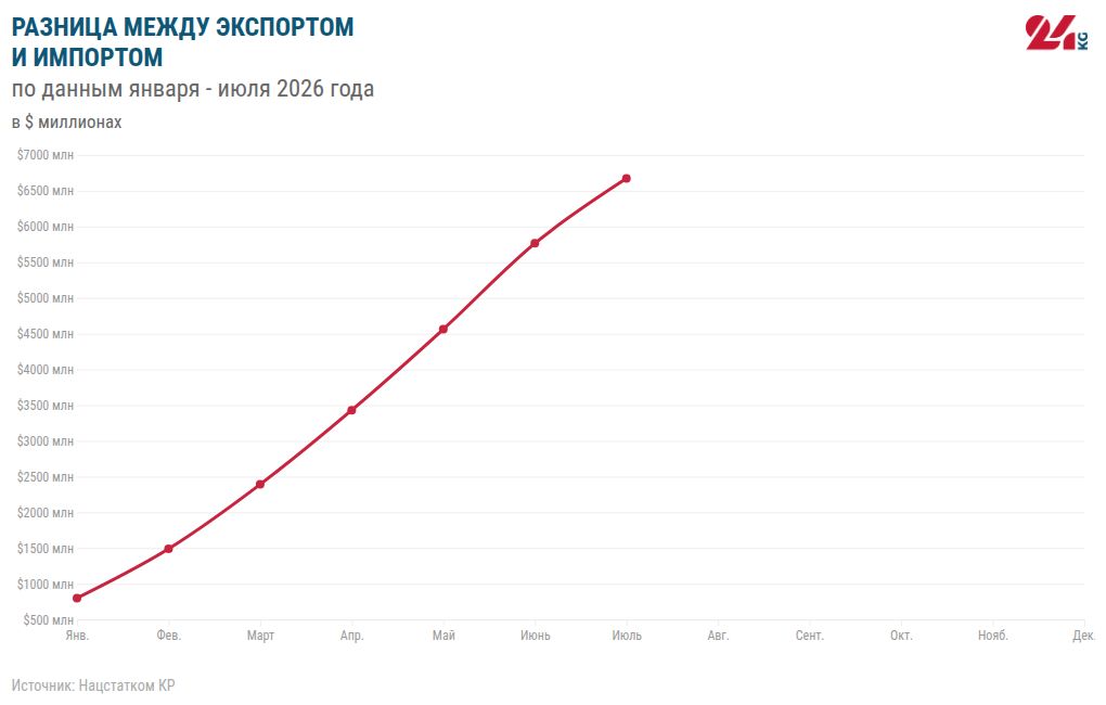 chart visualization