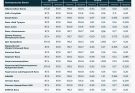 Курс валют в банках Кыргызстана на 17 сентября: евро заметно подешевел