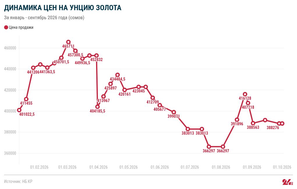 chart visualization