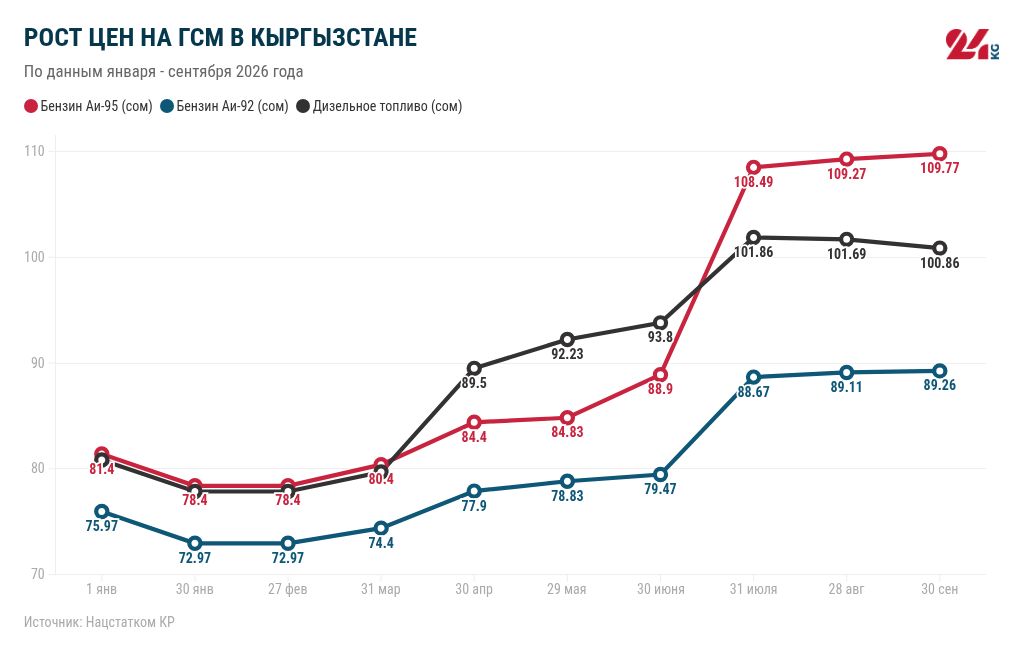 chart visualization