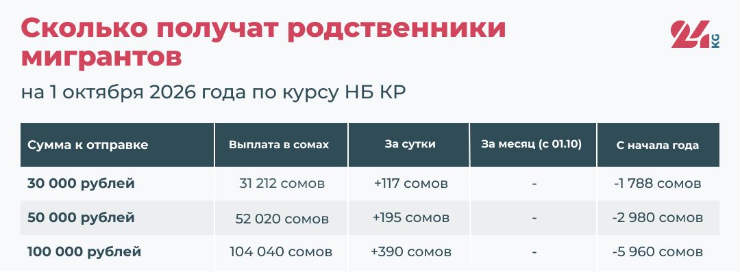 24.kg