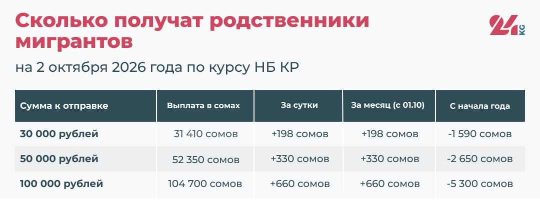 24.kg